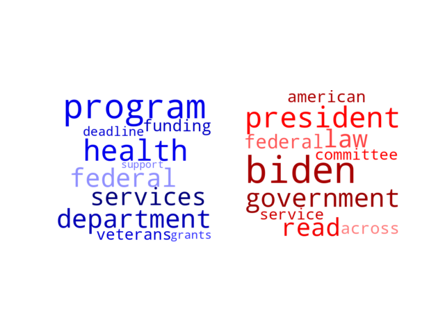 Wordcloud from Wednesday March 6, 2024.